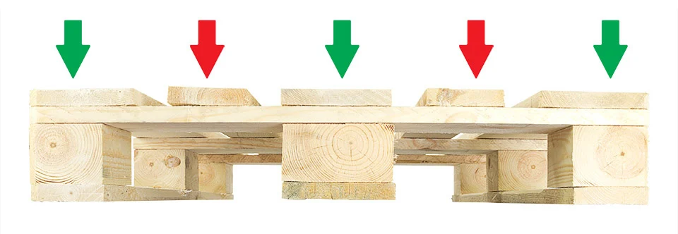 Euro 2 Pallet Load Capacity