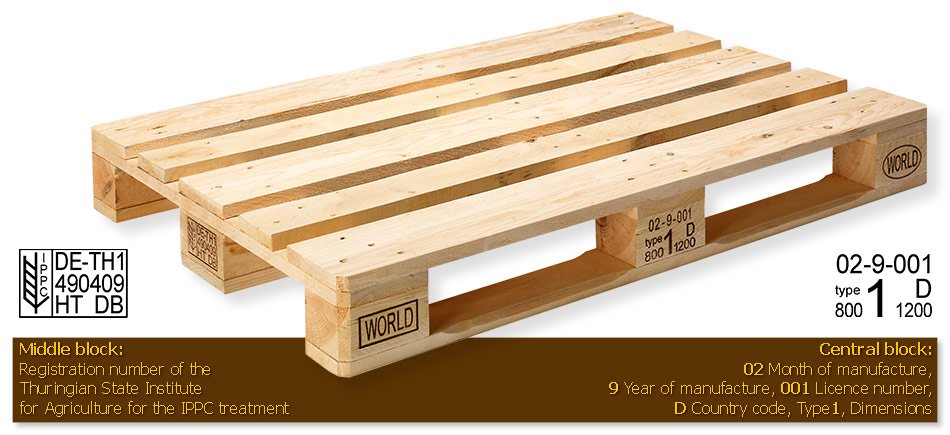 Euro 2 Pallet Standards