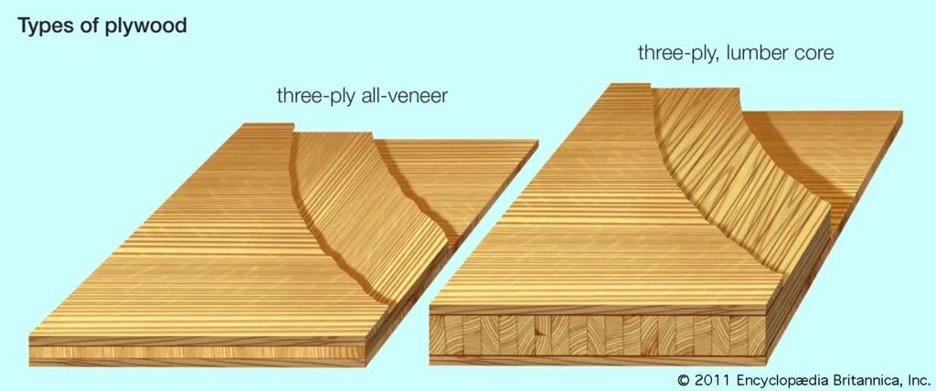 Laminated Plywood Layers