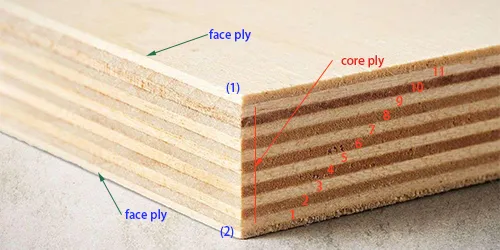 Plywood Core Structure