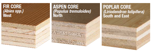 Types of Particleboard Core Plywood