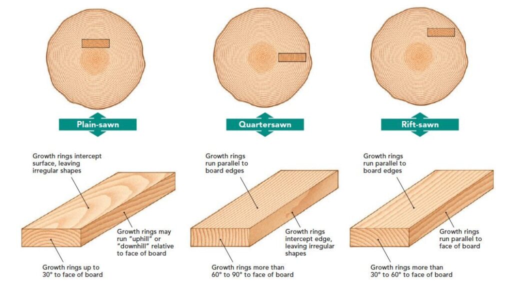 Types of Rough Sawn Timber