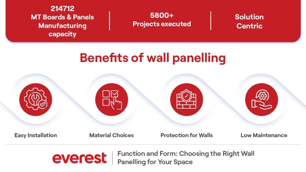 benefits of wall panelling